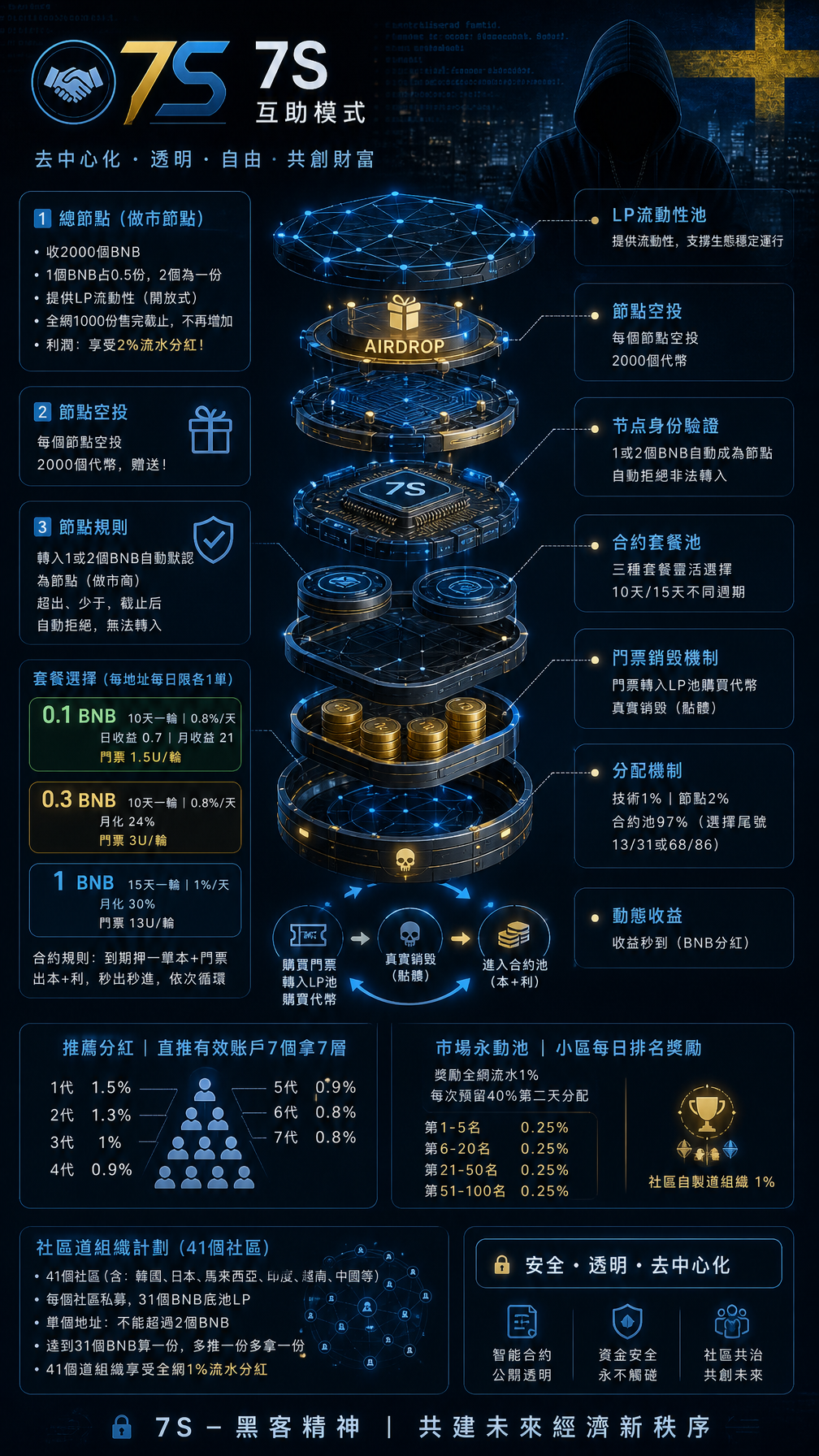 拆截图